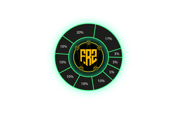 FRZW token allocation chart